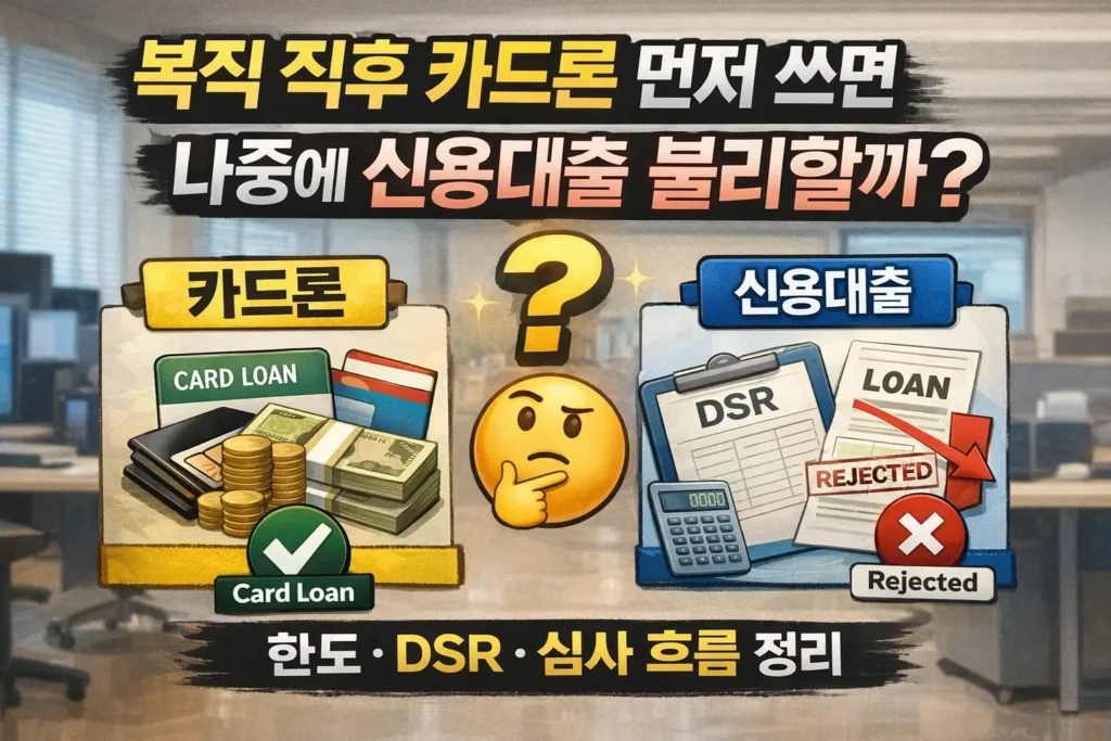 Does using a card loan before a personal loan affect approval including credit limit DSR and screening process