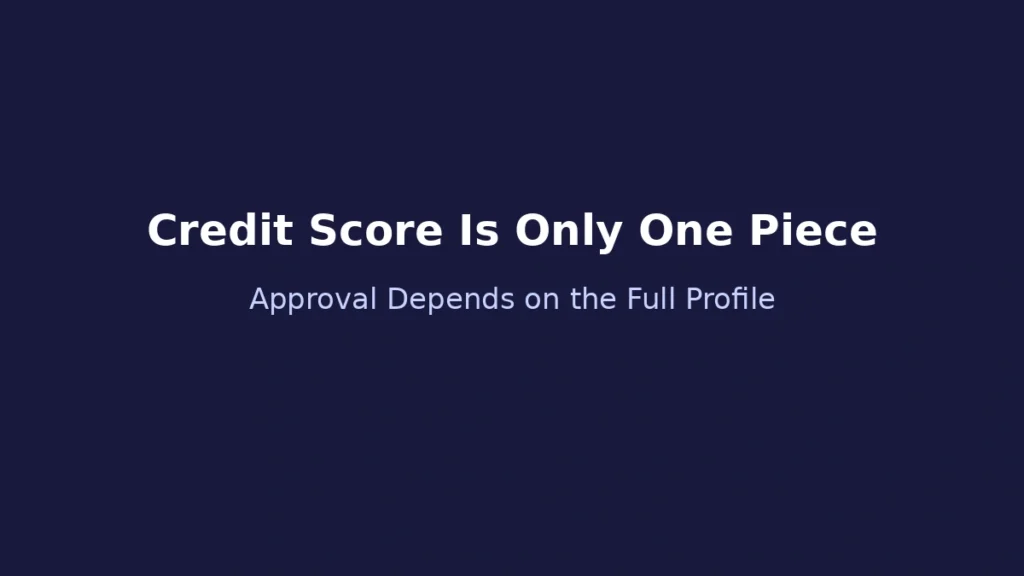 Credit score is only one part of loan approval and overall financial profile matters more