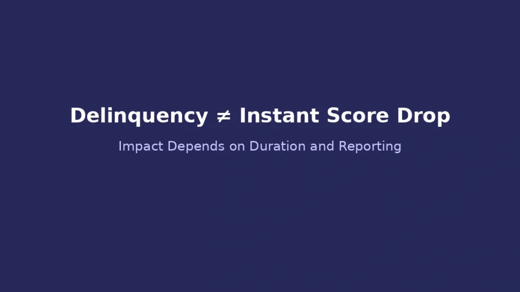 Delinquency does not immediately lower credit score as impact depends on duration and reporting timing