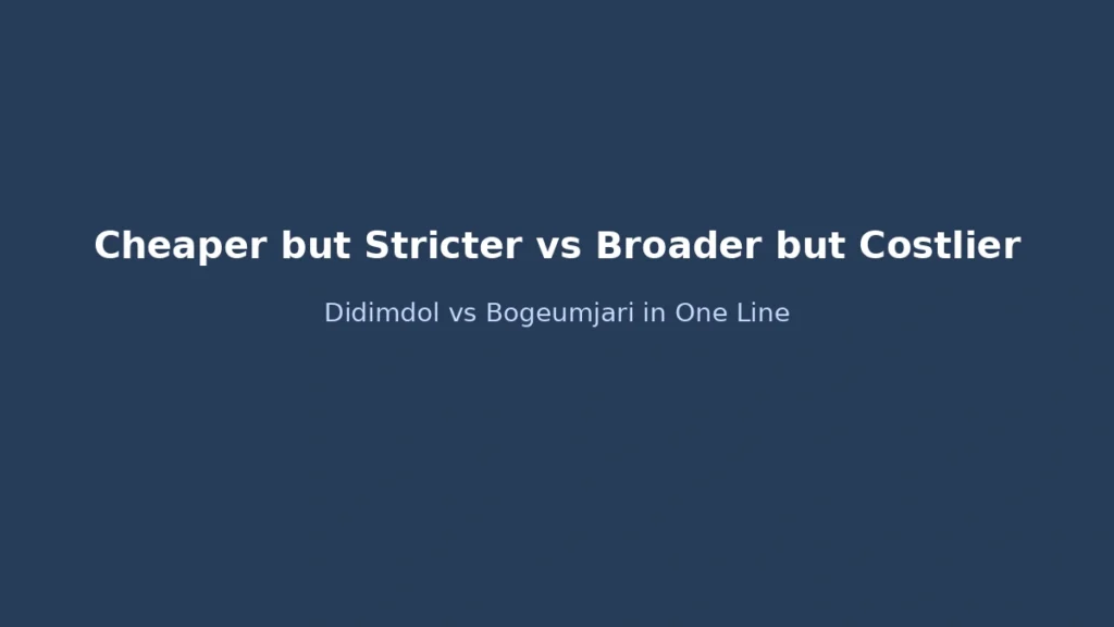 Comparison of Didimdol loan and Bogeumjari loan showing lower rates but stricter conditions versus broader eligibility with higher rates