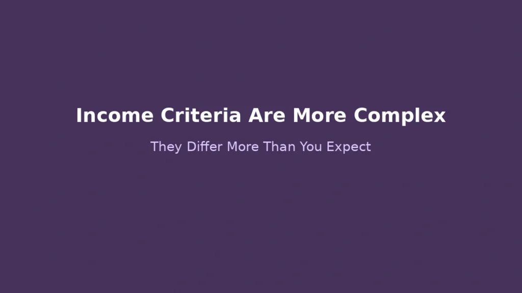 Income eligibility criteria differ significantly across financial programs and are not directly comparable