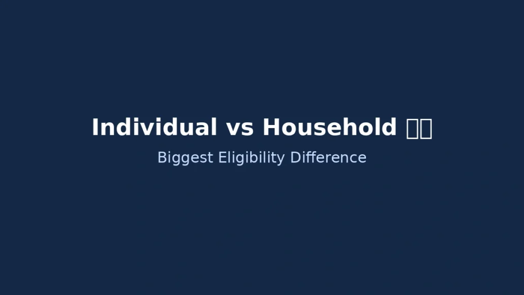Difference between individual criteria and household criteria in eligibility conditions