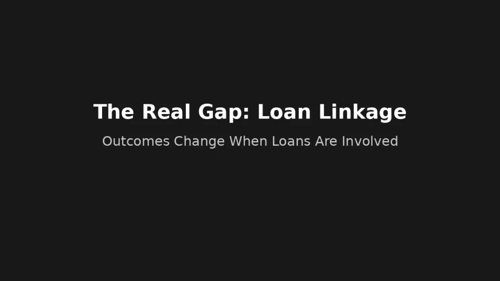Key difference occurs when financial products are linked to loans affecting approval, limits, and interest rates