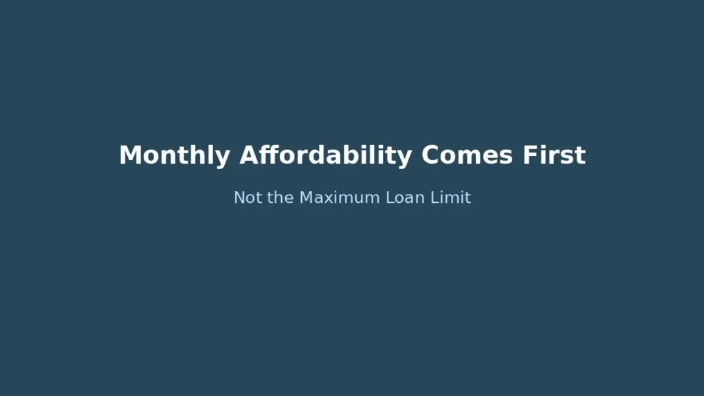 Monthly repayment affordability should be prioritized over maximum loan limit when making borrowing decisions