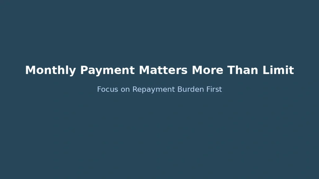 Monthly repayment burden is more important than loan limit when deciding how much to borrow