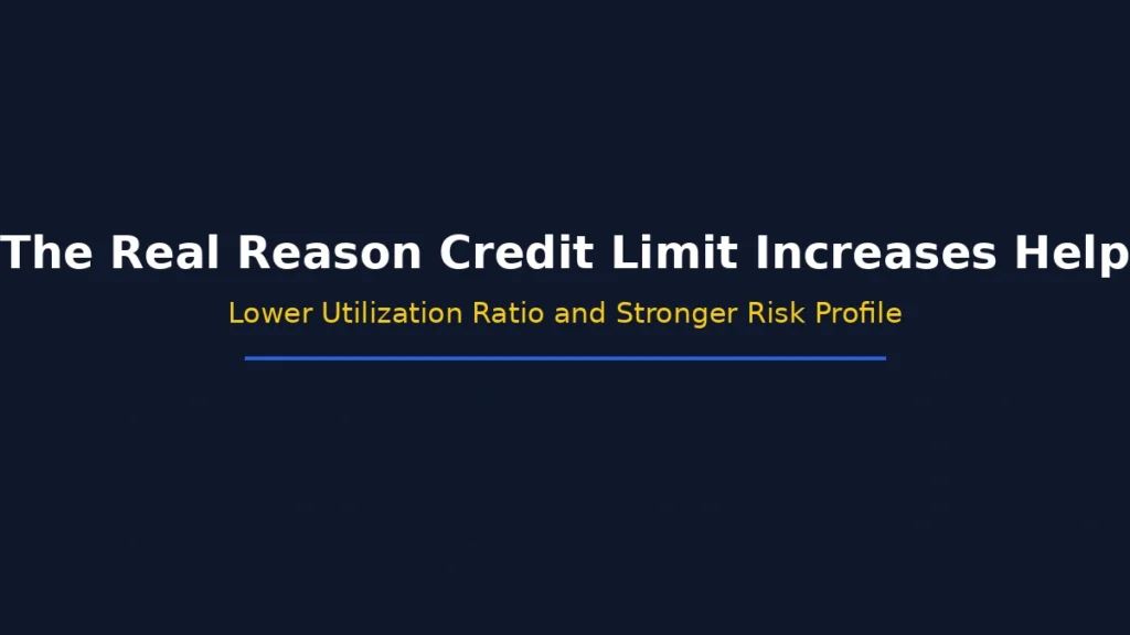 The real reason credit limit increases help including lower utilization ratio and stronger loan risk profile