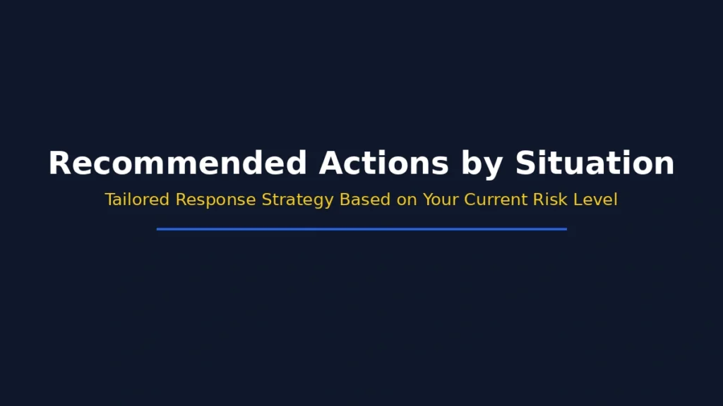 Recommended actions by situation with tailored response strategy based on current credit risk level