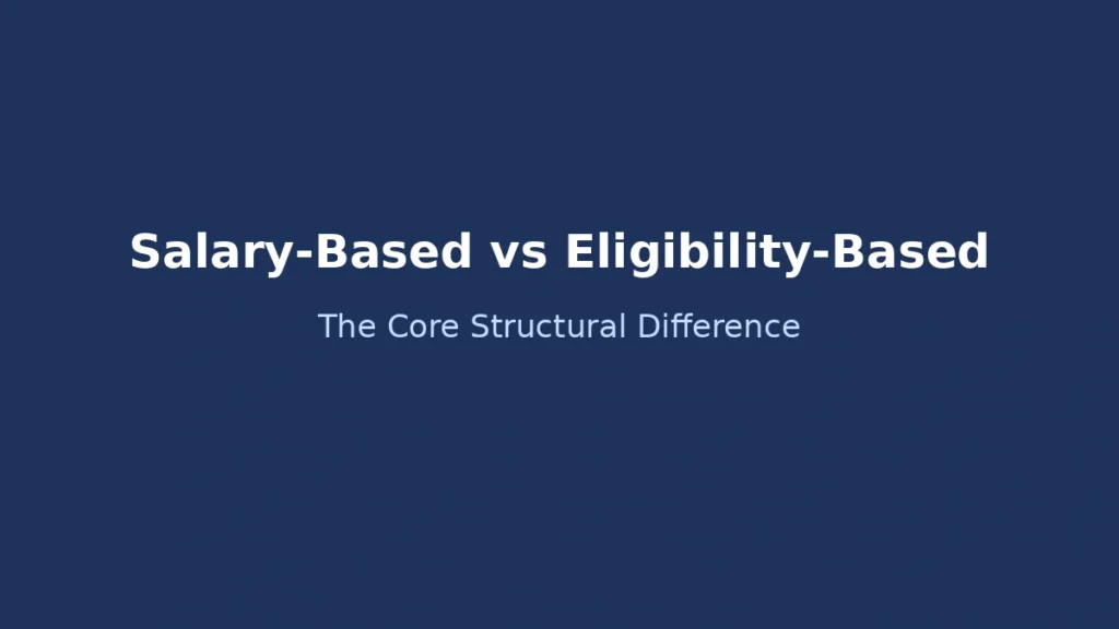 Difference between salary-based income structure and eligibility-based dependent structure in health insurance