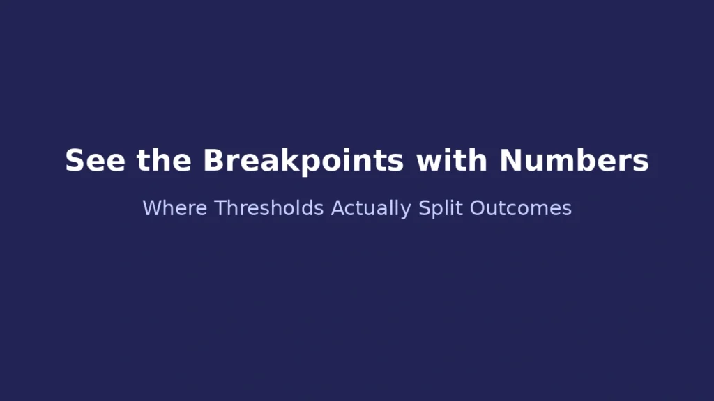 Understanding health insurance dependent qualification thresholds through numerical examples and breakpoints