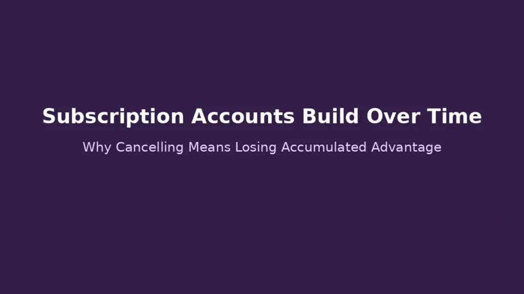 Housing subscription savings account accumulates value over time and cancellation results in loss of eligibility benefits