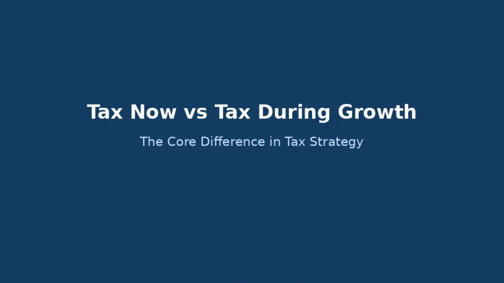 Difference between immediate tax deduction and tax deferral during investment growth in retirement accounts