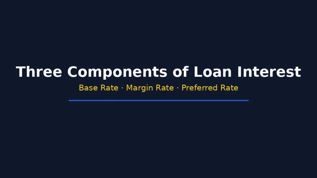 Three components of personal loan interest including base rate margin rate and preferred rate