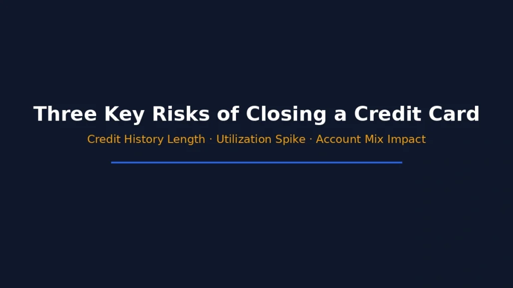 Three key risks of closing a credit card including credit history length utilization spike and account mix impact