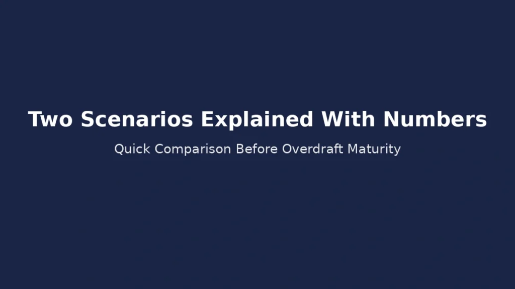 Two numerical scenarios that help understand overdraft renewal decisions before maturity