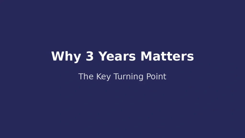 Why 3 years is a key turning point in insurance cancellation cost and financial impact